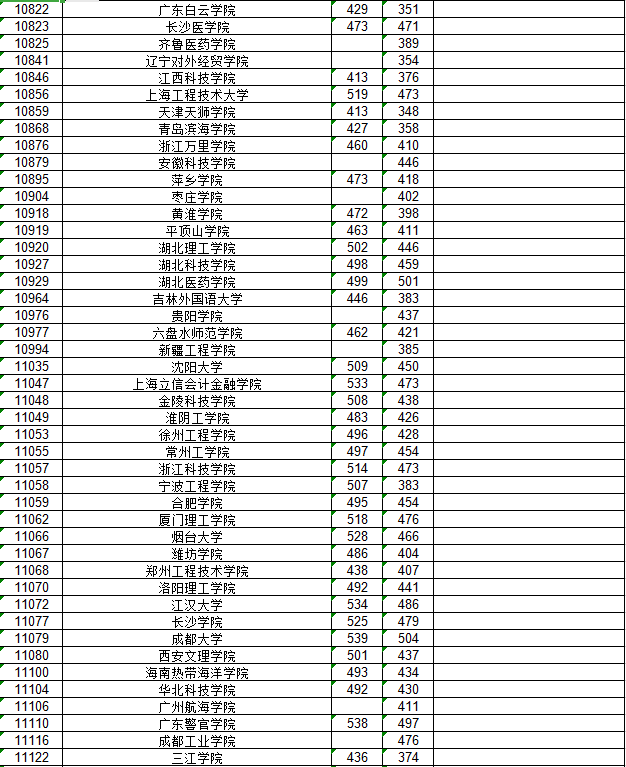 2026年右江民族医学院招生章程