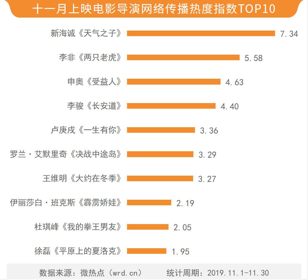 十大乡村小说2026年本年度热度口碑双榜对比