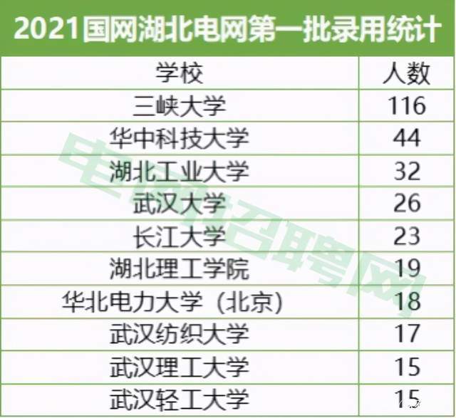 湖北十大名校2026年本年度热度口碑双榜对比