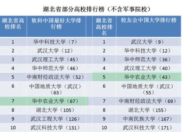 湖北十大名校2026年本年度热度口碑双榜对比