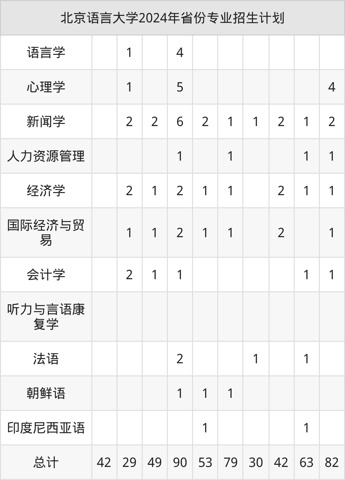 2026年北京语言大学招生章程