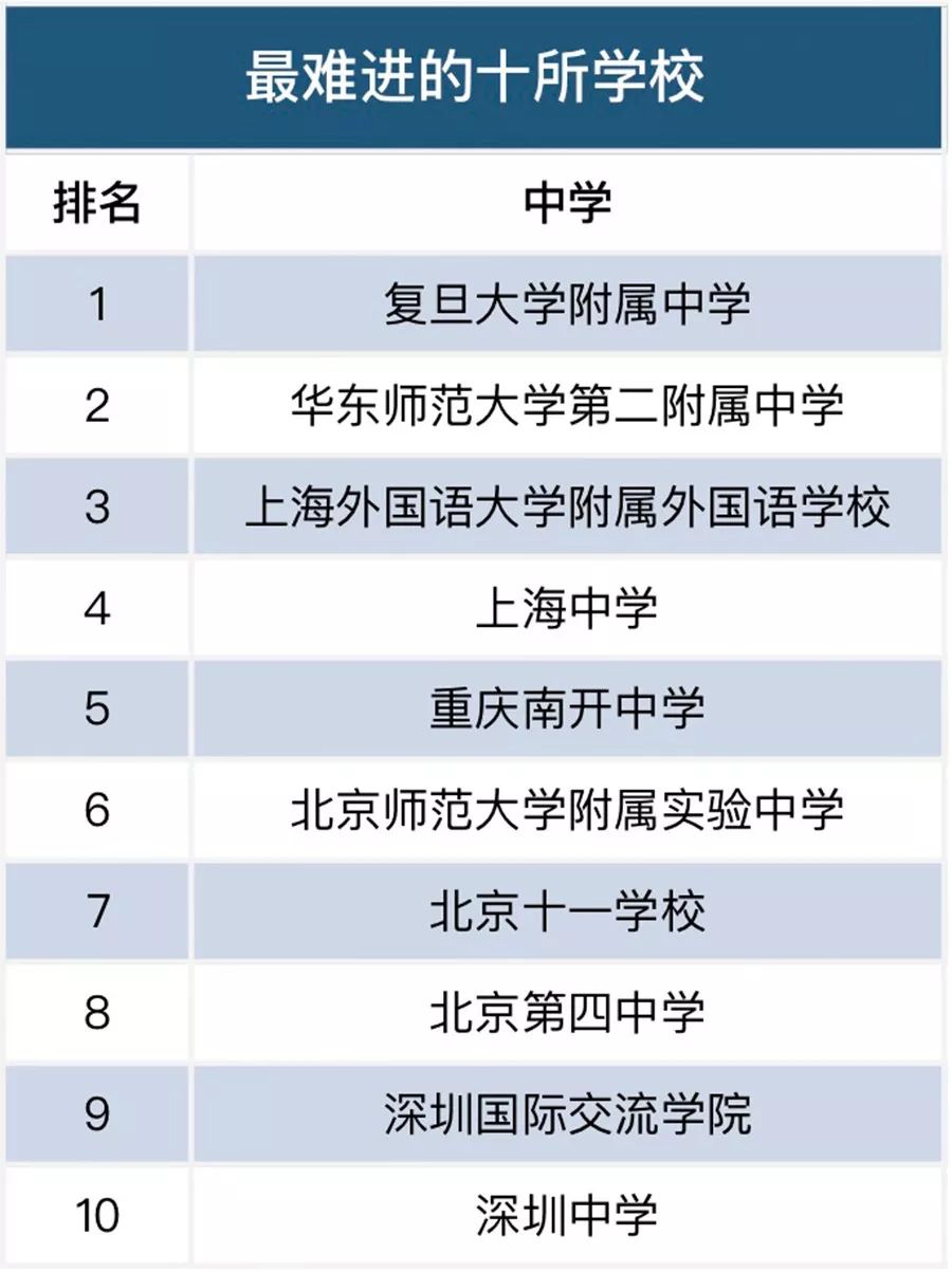 河南十大高中2026年本年度热度口碑双榜对比