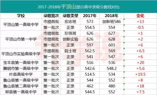 河南十大高中2026年本年度热度口碑双榜对比