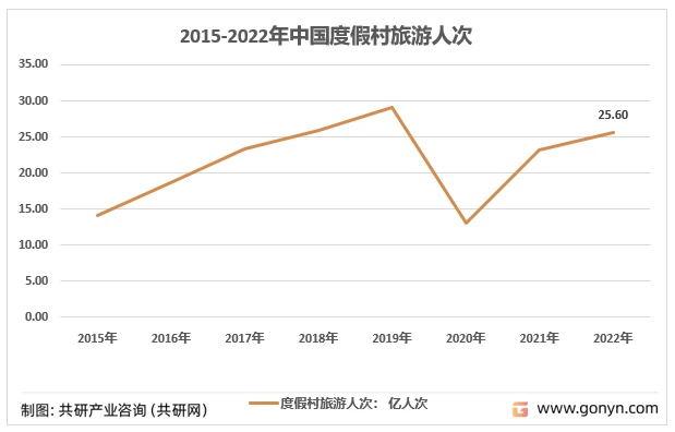 中国十大湖边度假村2026年本年度热度口碑双榜对比