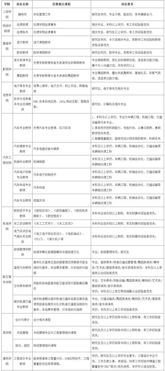 2026年青岛求实职业技术学院招生章程 2026年青岛求实职业技术学院招生章程