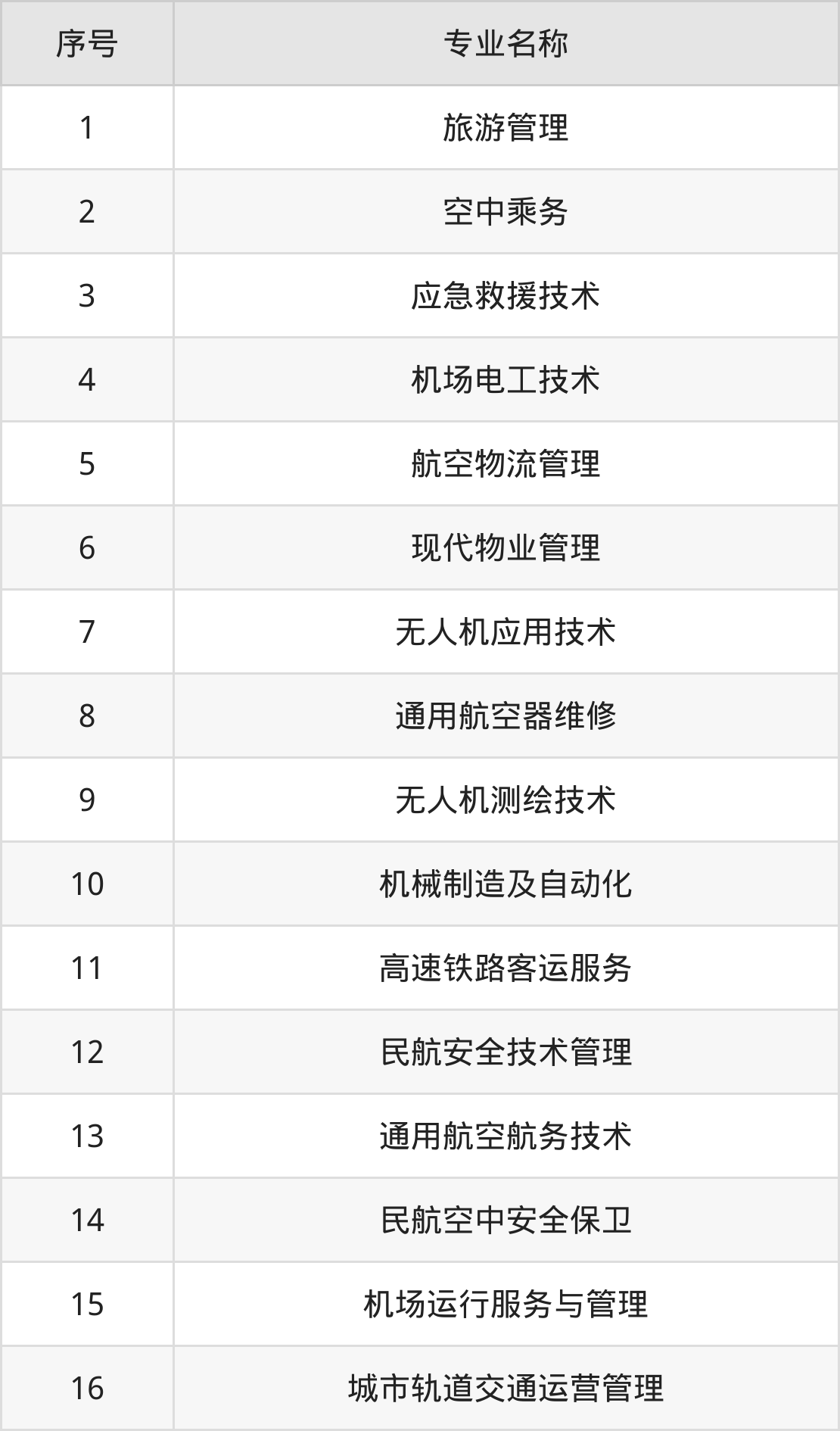 2026年哈尔滨北方航空职业技术学院招生章程