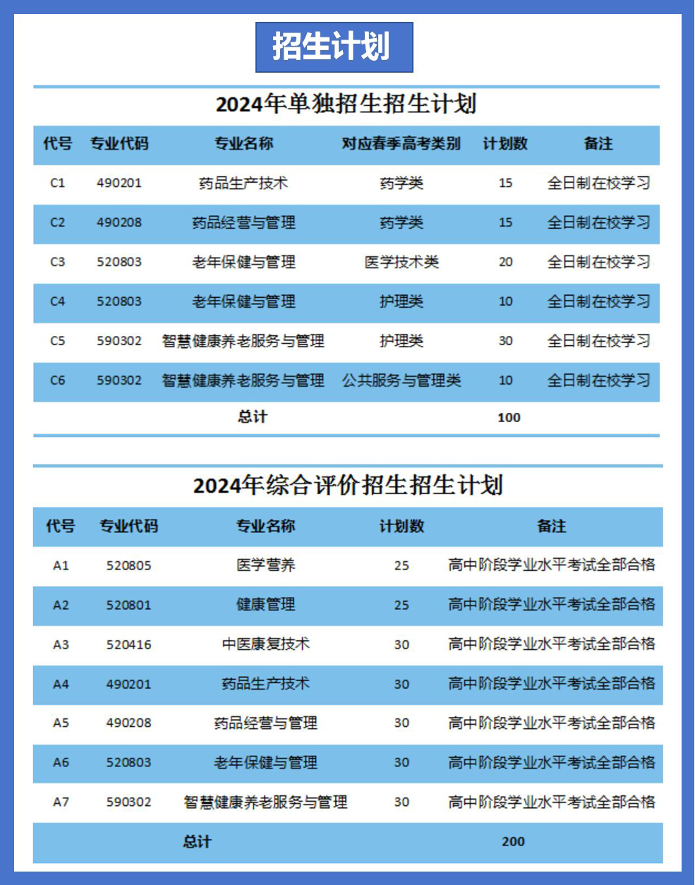 2026年菏泽医学专科学校招生章程