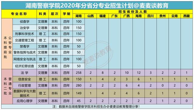 2026年湖南警察学院招生章程