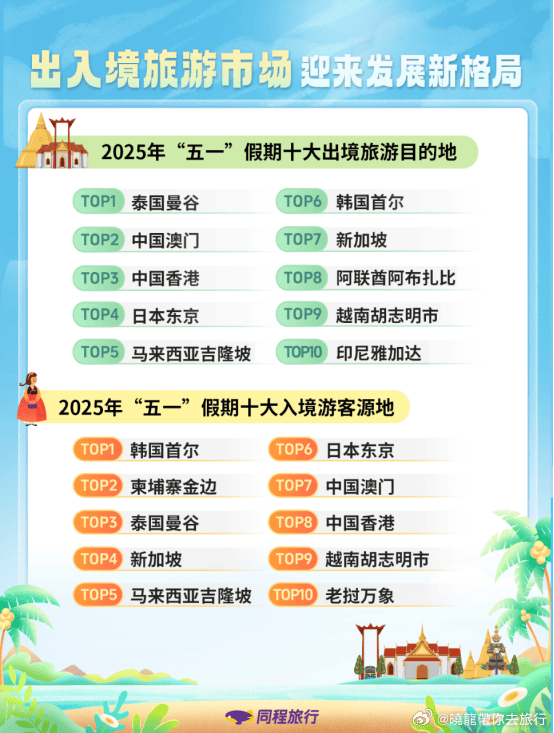 广东十大暑假旅游好去处2026年本年度热度口碑双榜对比