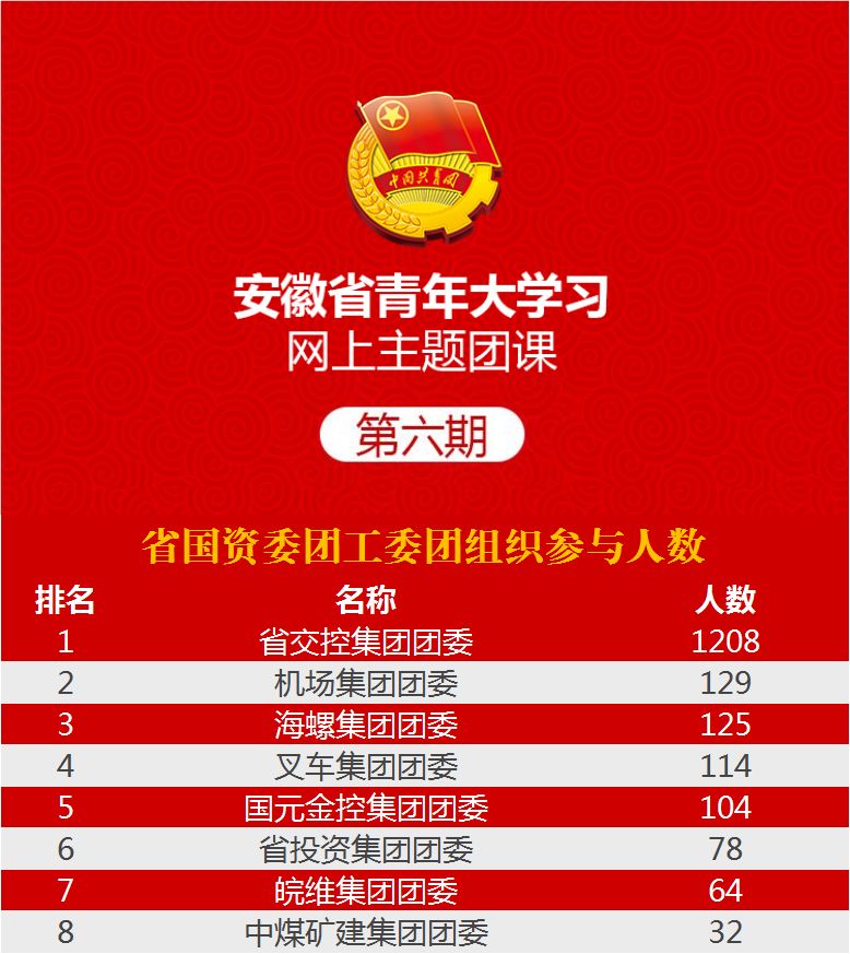 安徽十大特产2026年本年度热度口碑双榜对比 安徽十大特产2026年本年度热度口碑双榜对比