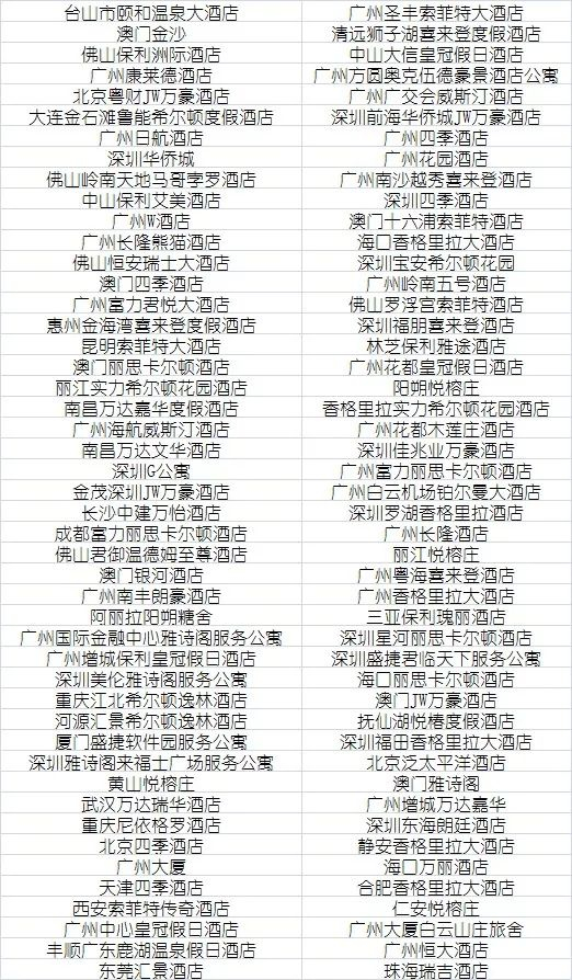 广州十大婚宴酒店2026年本年度热度口碑双榜对比