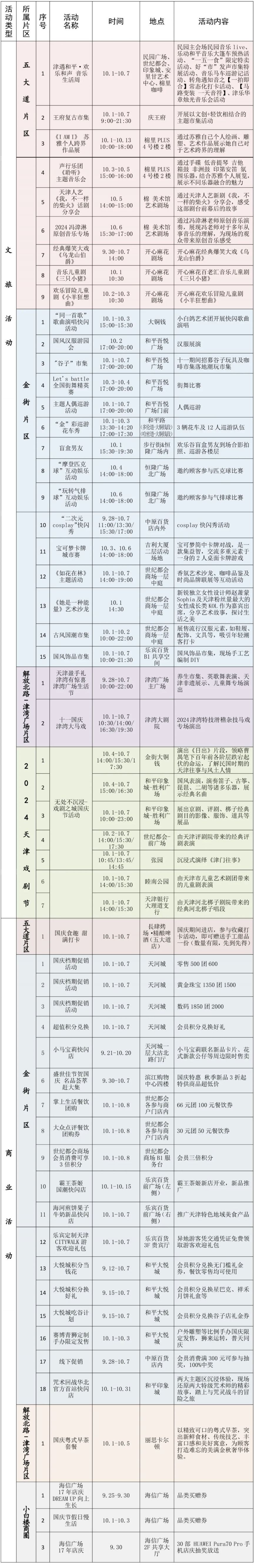 天津和平区十大著名景点2026年本年度热度口碑双榜对比