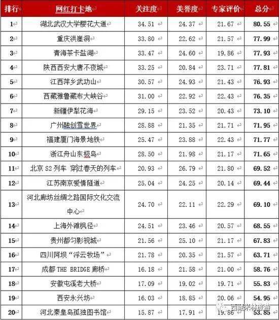 佛山十大网红景点2026年本年度热度口碑双榜对比