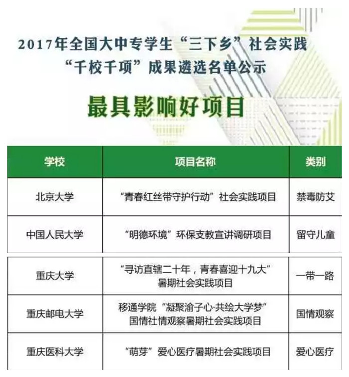 2026年重庆移通学院招生章程