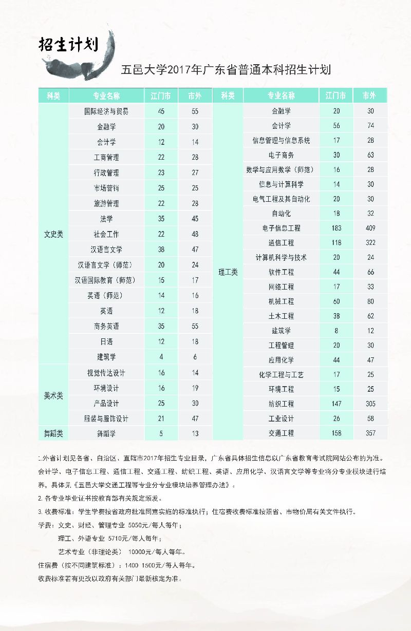 2026年五邑大学招生章程