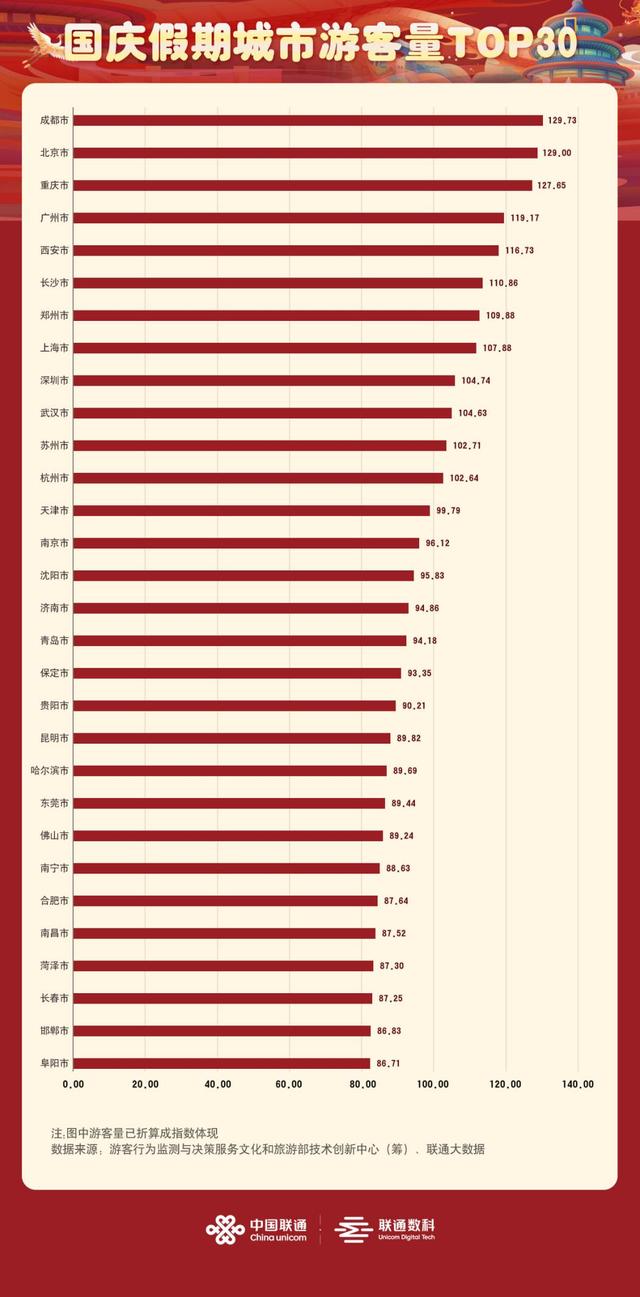 东莞五一十大热门旅游景点2026年本年度热度口碑双榜对比