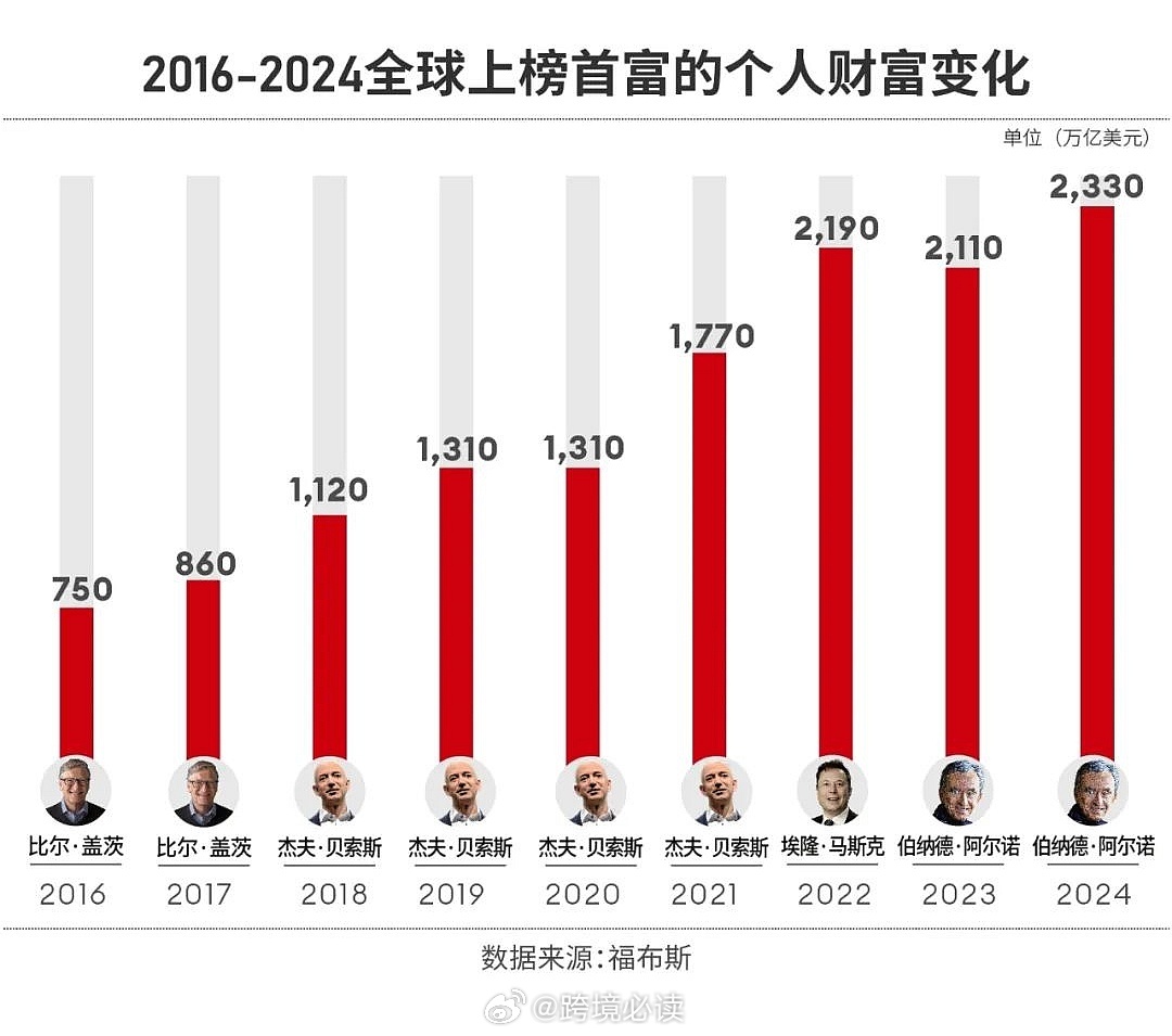 世界十大著名企业家2026年本年度热度口碑双榜对比 世界十大著名企业家2026年本年度热度口碑双榜对比