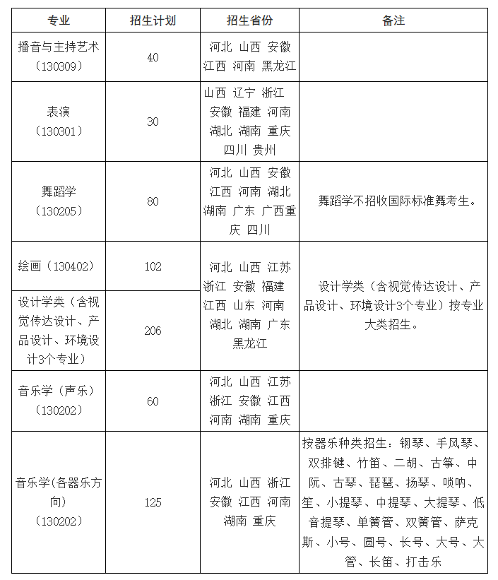 2026年南昌大学招生章程