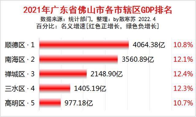 佛山十大乡村旅游景点2026年本年度热度口碑双榜对比 佛山十大乡村旅游景点2026年本年度热度口碑双榜对比