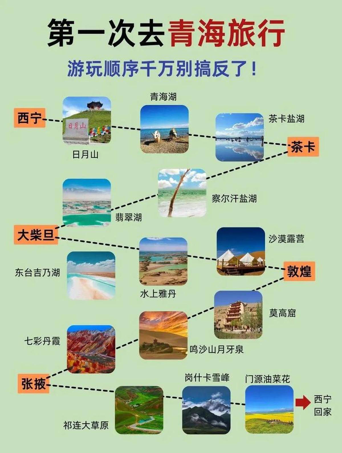 青海免费的十大景点2026年本年度热度口碑双榜对比