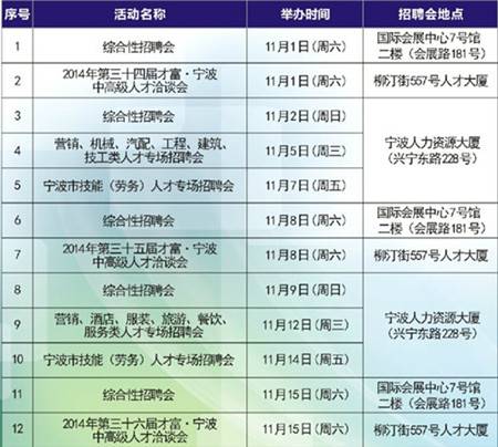 宁波十大人才市场2026年本年度热度口碑双榜对比 宁波十大人才市场2026年本年度热度口碑双榜对比