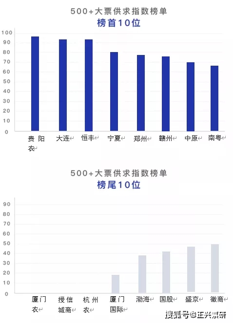 厦门十大仓库2026年本年度热度口碑双榜对比 厦门十大仓库2026年本年度热度口碑双榜对比