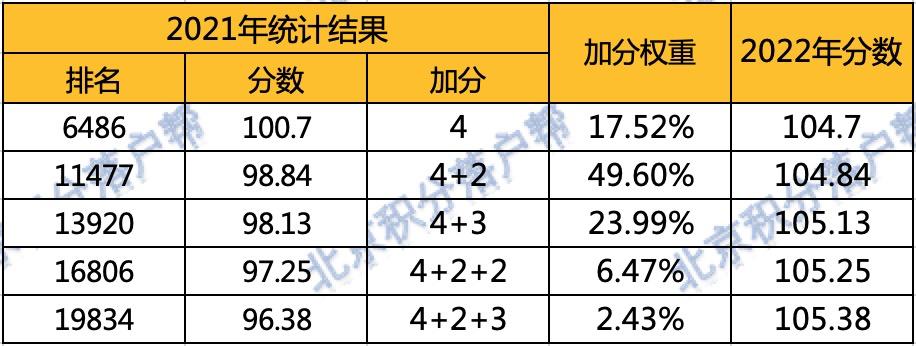 北京十大休闲会所2026年本年度热度口碑双榜对比 北京十大休闲会所2026年本年度热度口碑双榜对比