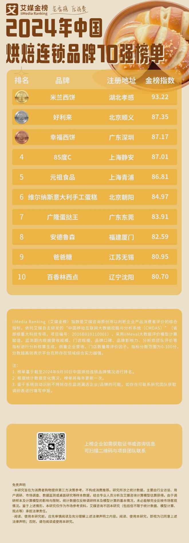 十大抗感冒食物2026年本年度热度口碑双榜对比