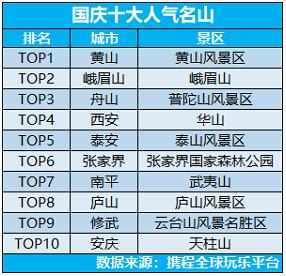 2023年赤峰市十大热门景点2026年本年度热度口碑双榜对比 2023年赤峰市十大热门景点2026年本年度热度口碑双榜对比