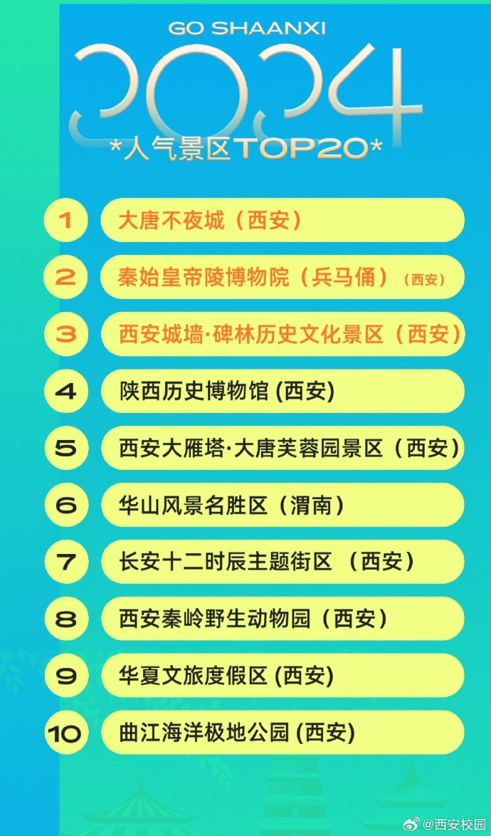 陕西十大中秋旅游好去处2026年本年度热度口碑双榜对比 陕西十大中秋旅游好去处2026年本年度热度口碑双榜对比