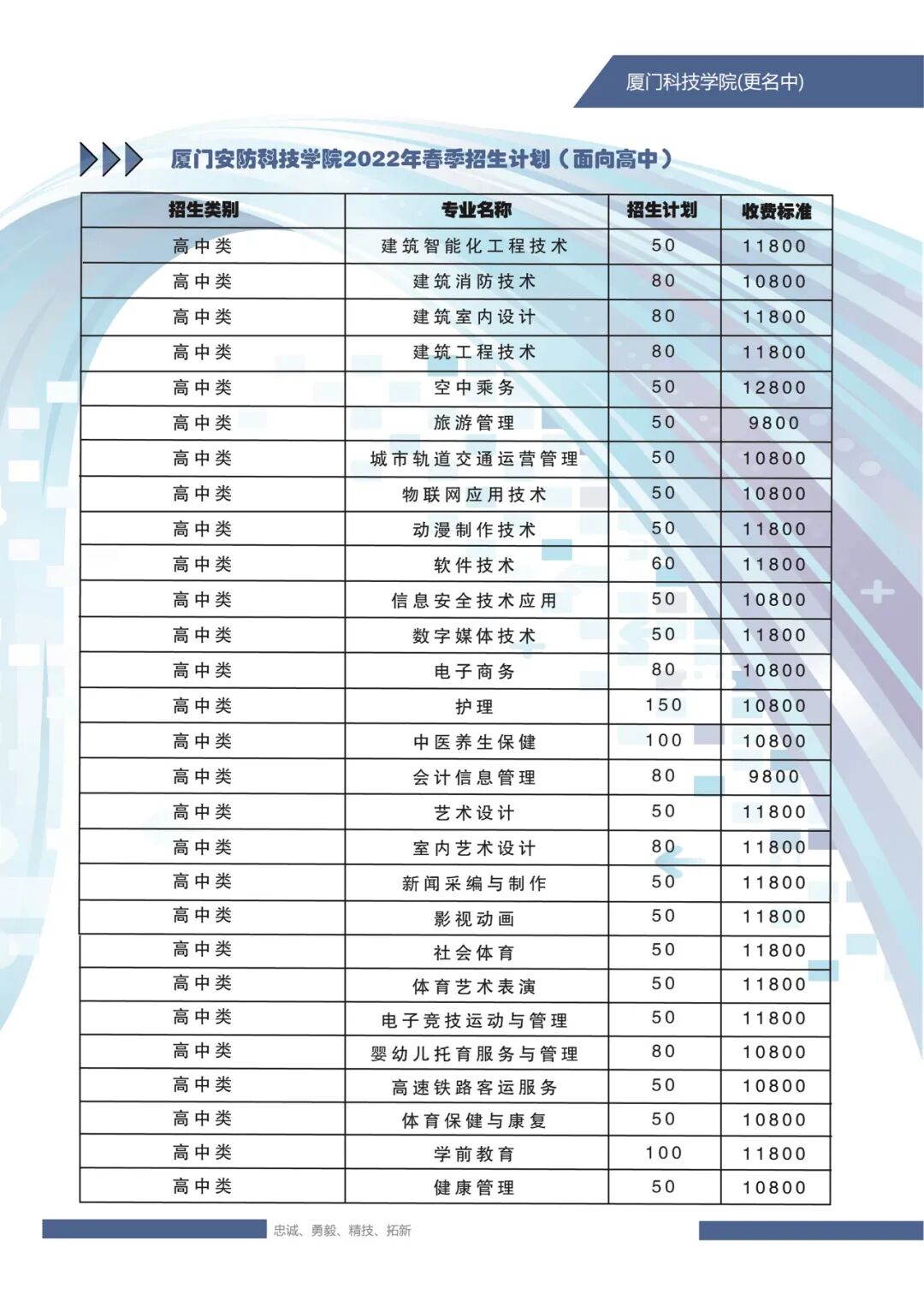 2026年厦门安防科技职业学院招生章程 2026年厦门安防科技职业学院招生章程