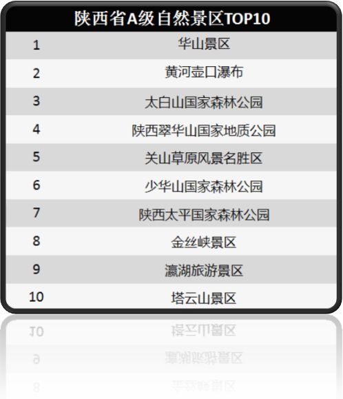 太原十大网红景点2026年本年度热度口碑双榜对比 太原十大网红景点2026年本年度热度口碑双榜对比