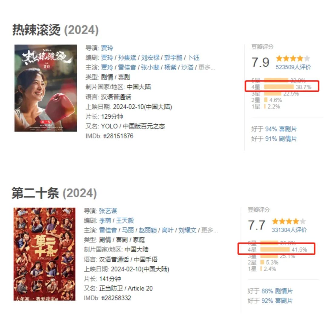 易卜生代表作十大盘点2026年本年度热度口碑双榜对比