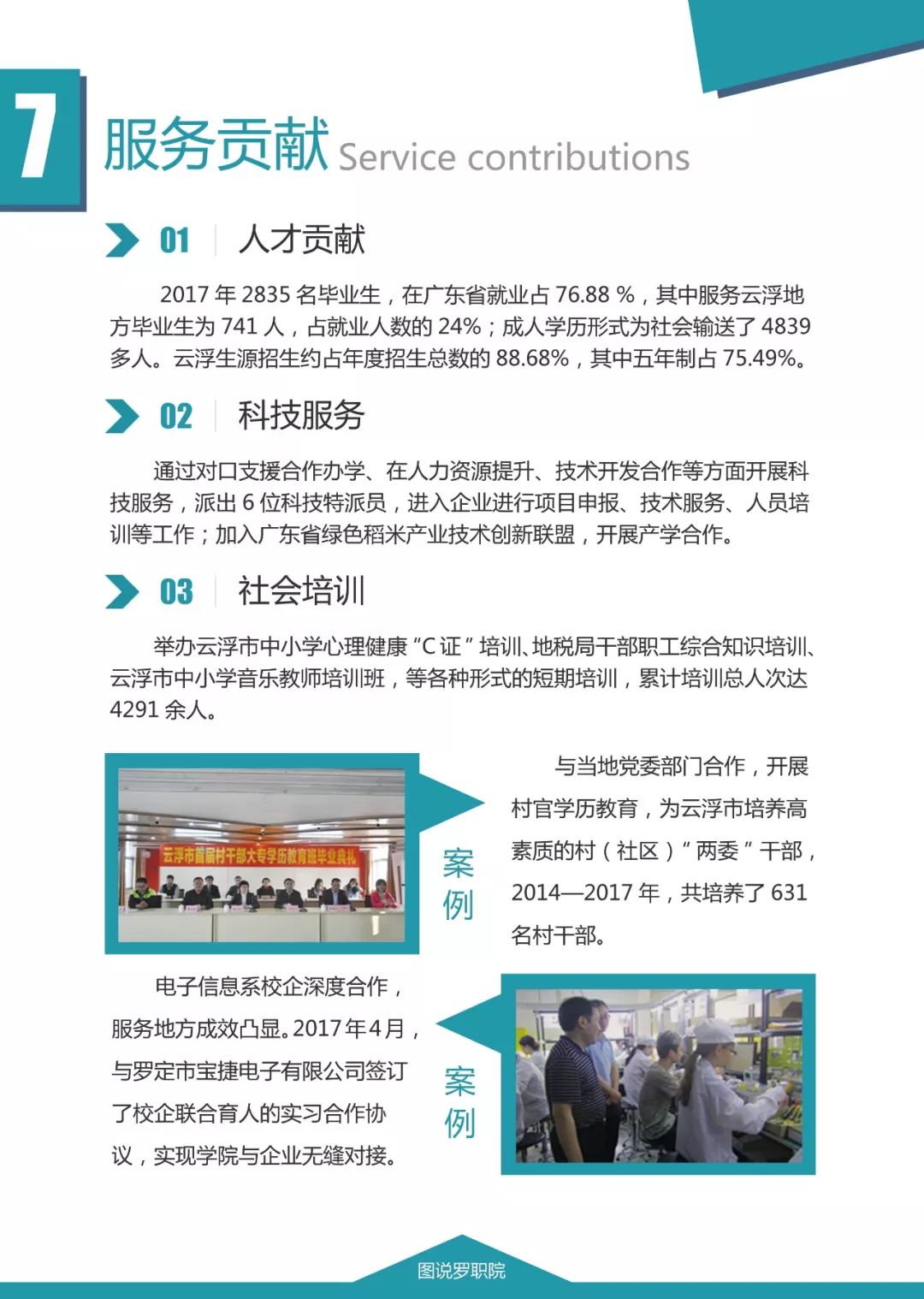 2026年罗定职业技术学院招生章程