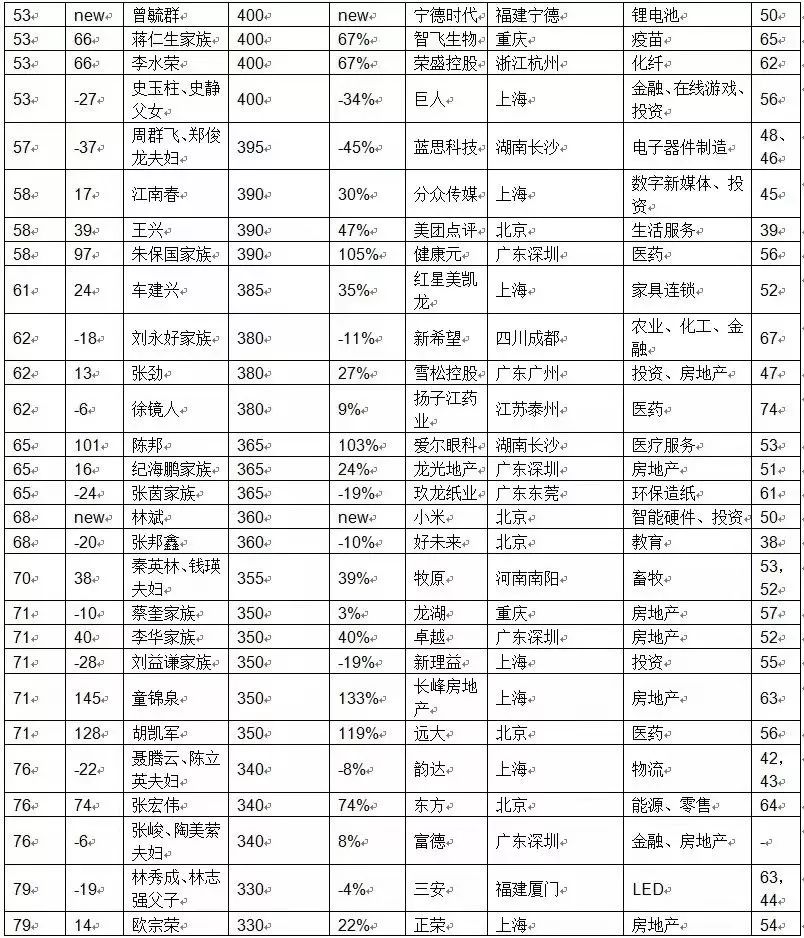 2021苏州十大富豪2026年本年度热度口碑双榜对比