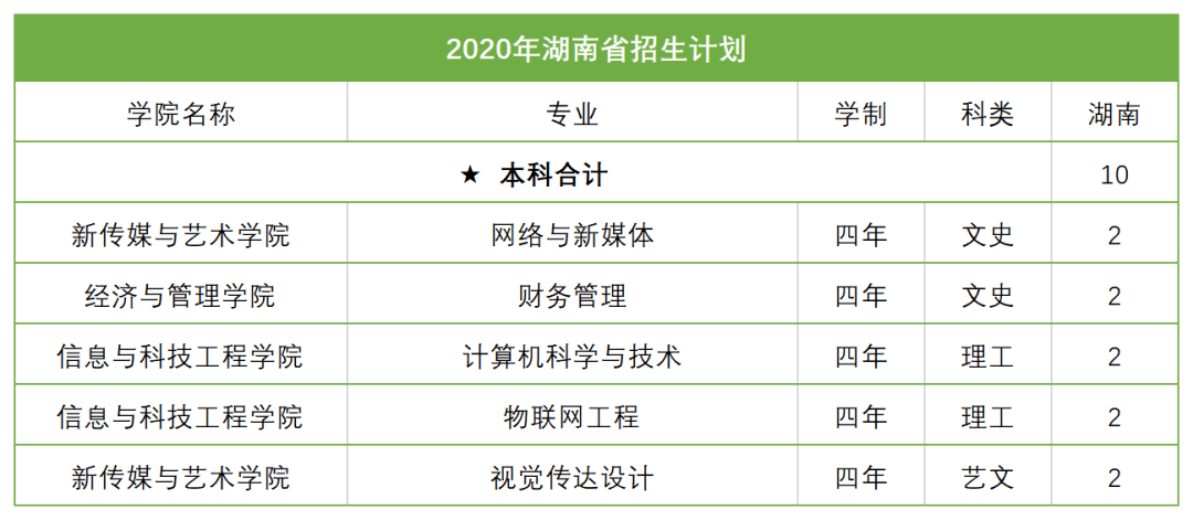 2026年西安高新科技职业学院高职分类考试招生章程