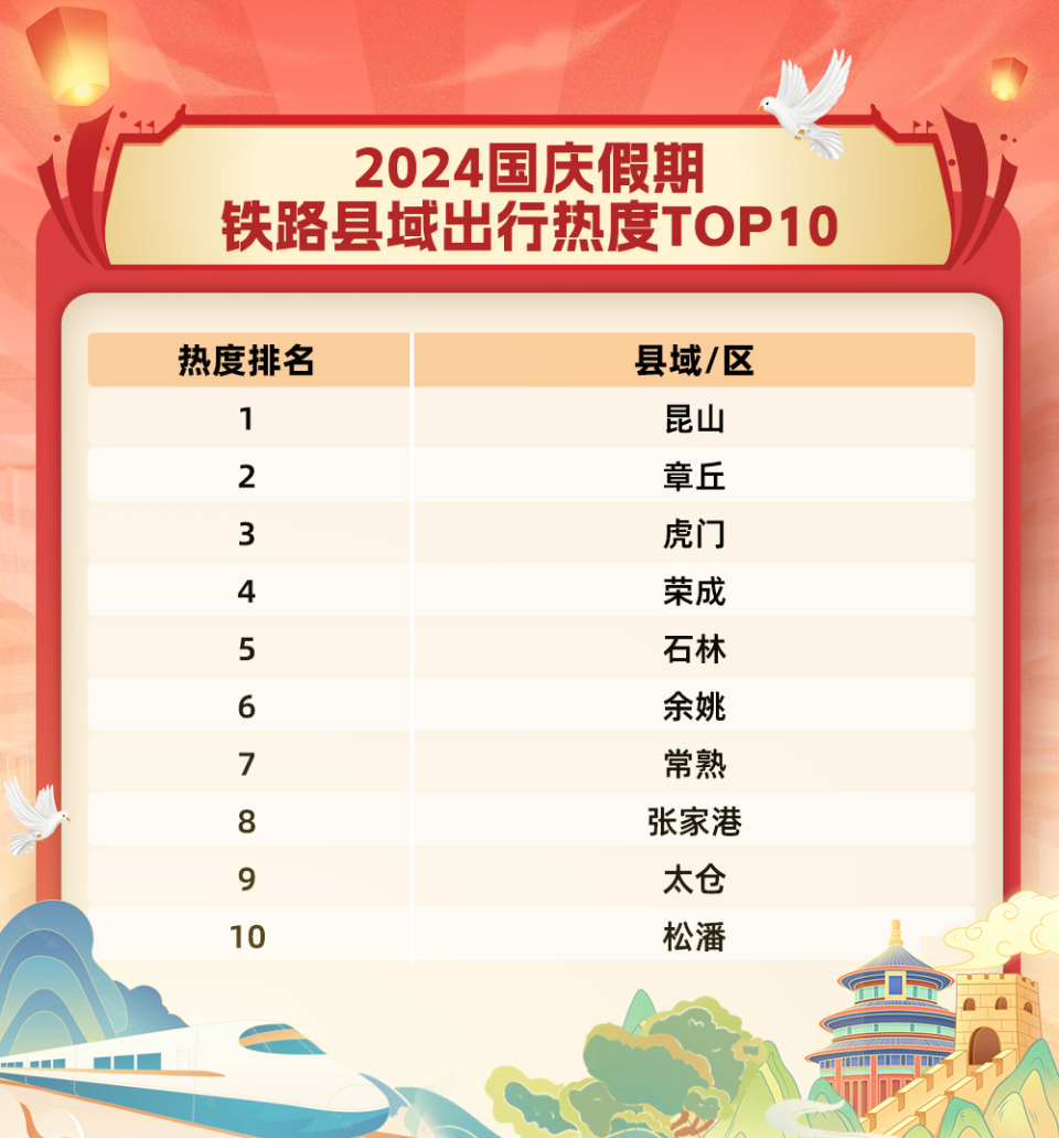 惠州十大元旦旅游好去处2026年本年度热度口碑双榜对比 惠州十大元旦旅游好去处2026年本年度热度口碑双榜对比