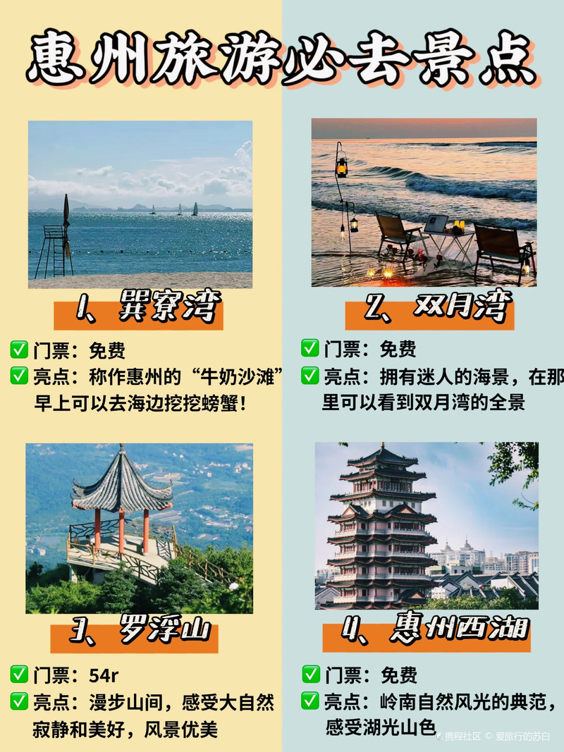 惠州十大元旦旅游好去处2026年本年度热度口碑双榜对比