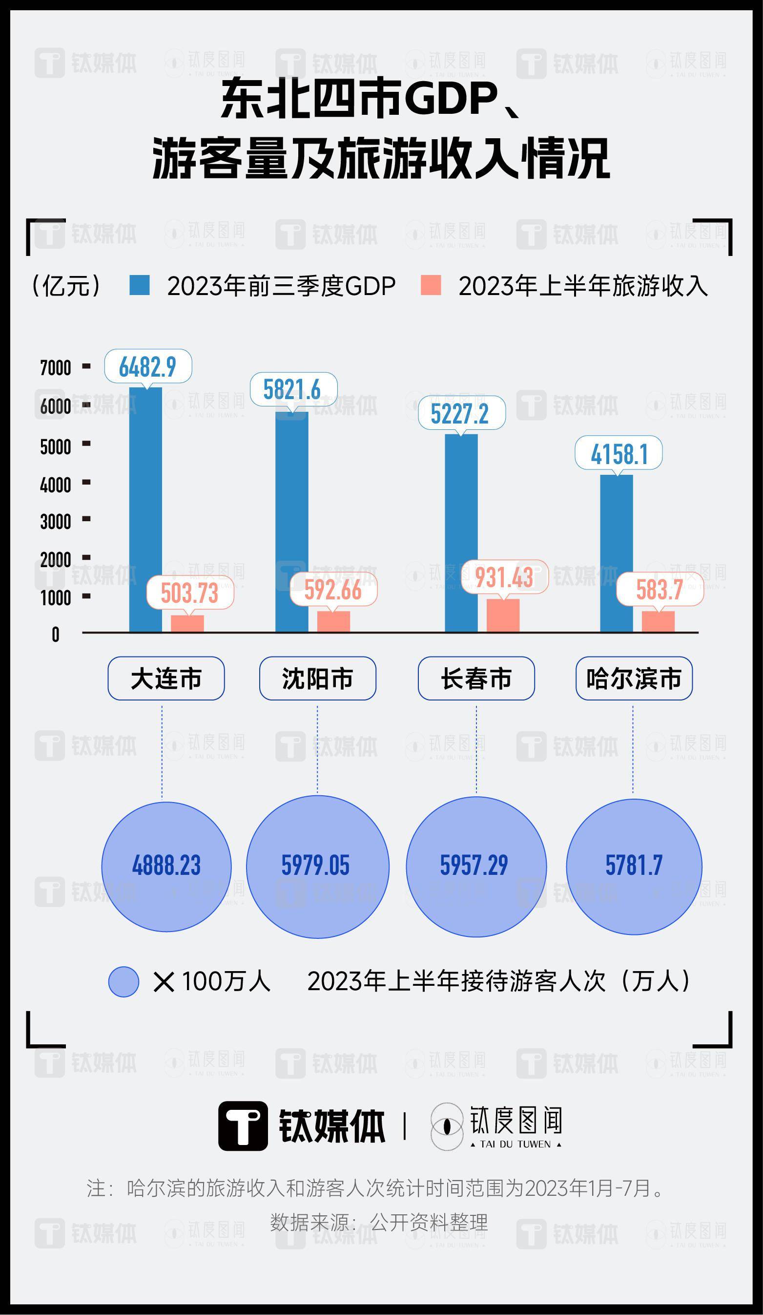 哈尔滨十大家庭游好去处2026年本年度热度口碑双榜对比
