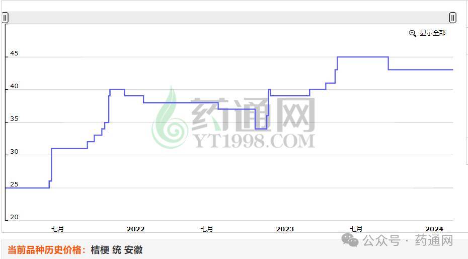 国内十大著名桔梗产地2026年排行榜前十名有哪些 国内十大著名桔梗产地2026年排行榜前十名有哪些
