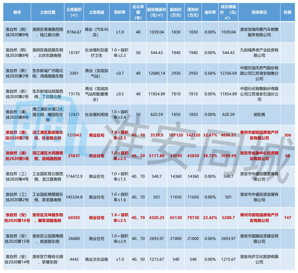 淮安十大小吃2026年本年度热度口碑双榜对比