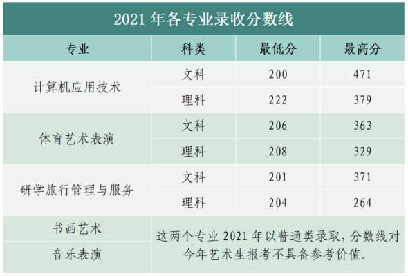 2026年信阳艺术职业学院招生章程
