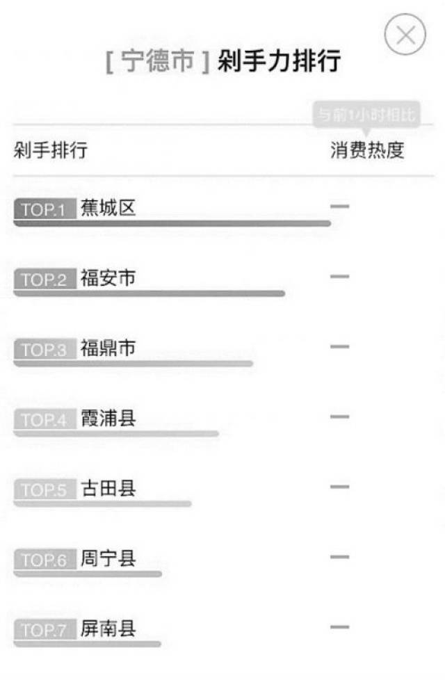 宁德十大家居建材市场2026年本年度热度口碑双榜对比