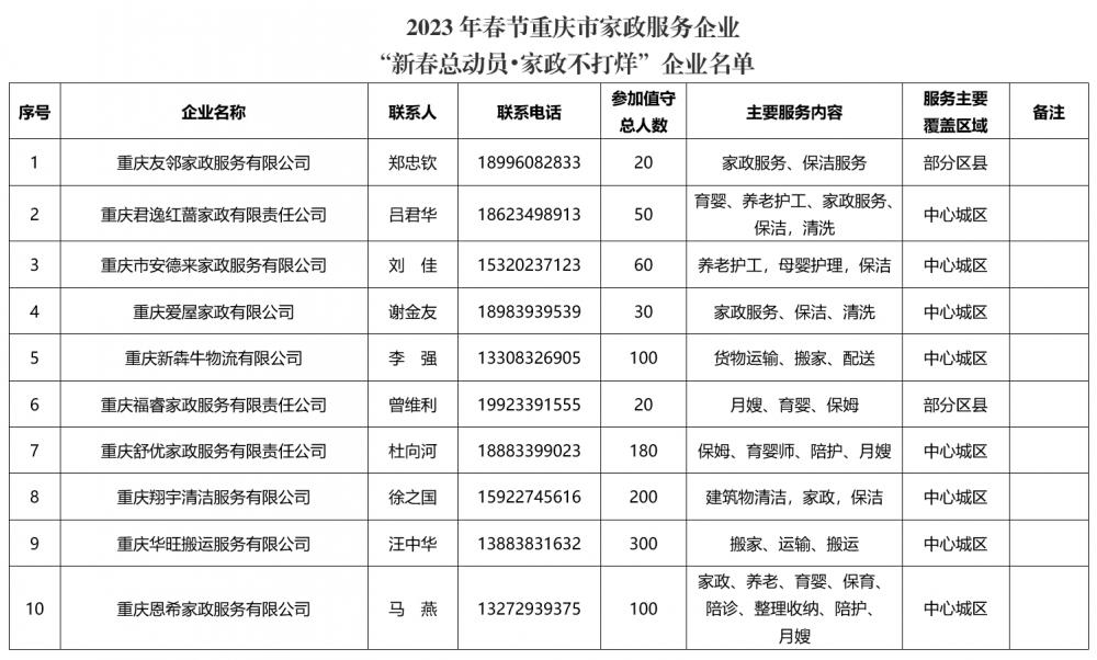 重庆市十大搬家公司2026年本年度热度口碑双榜对比
