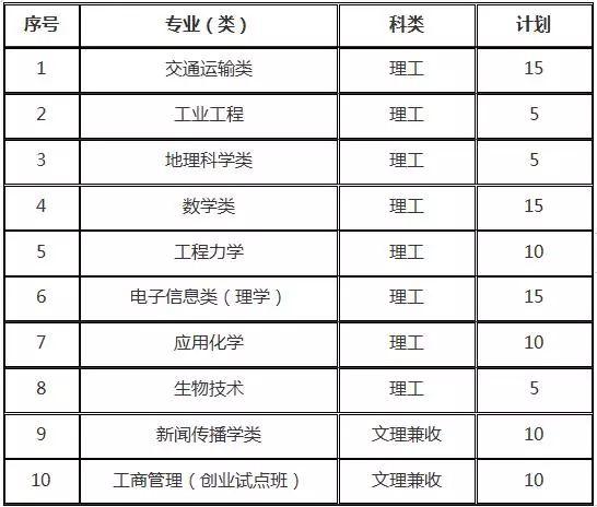 2026年四川农业大学招生章程