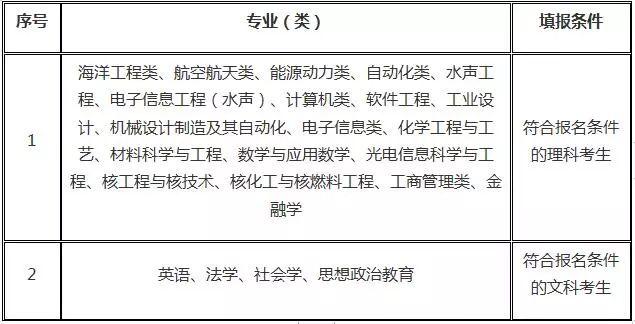 2026年四川农业大学招生章程