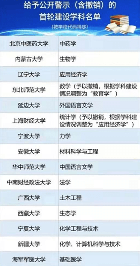 江苏省十大高职院校2026年本年度热度口碑双榜对比