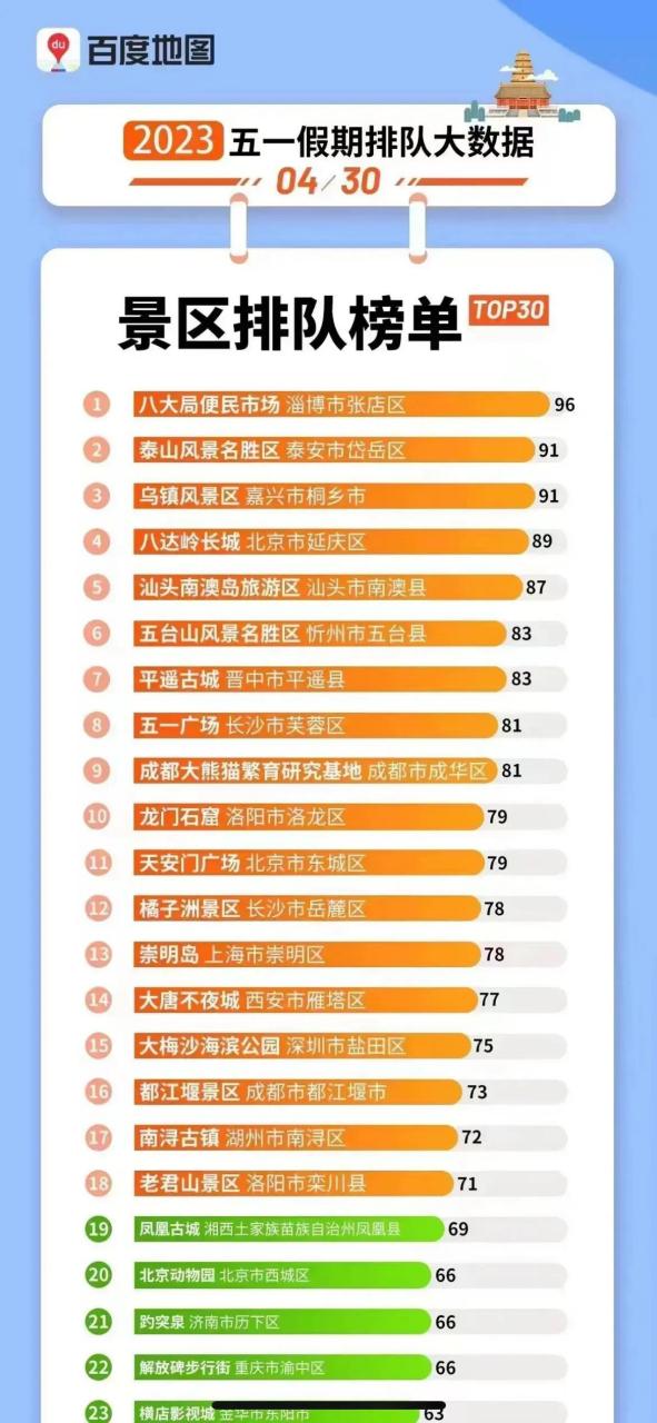 天津公司团队旅游好去处2026年本年度热度口碑双榜对比