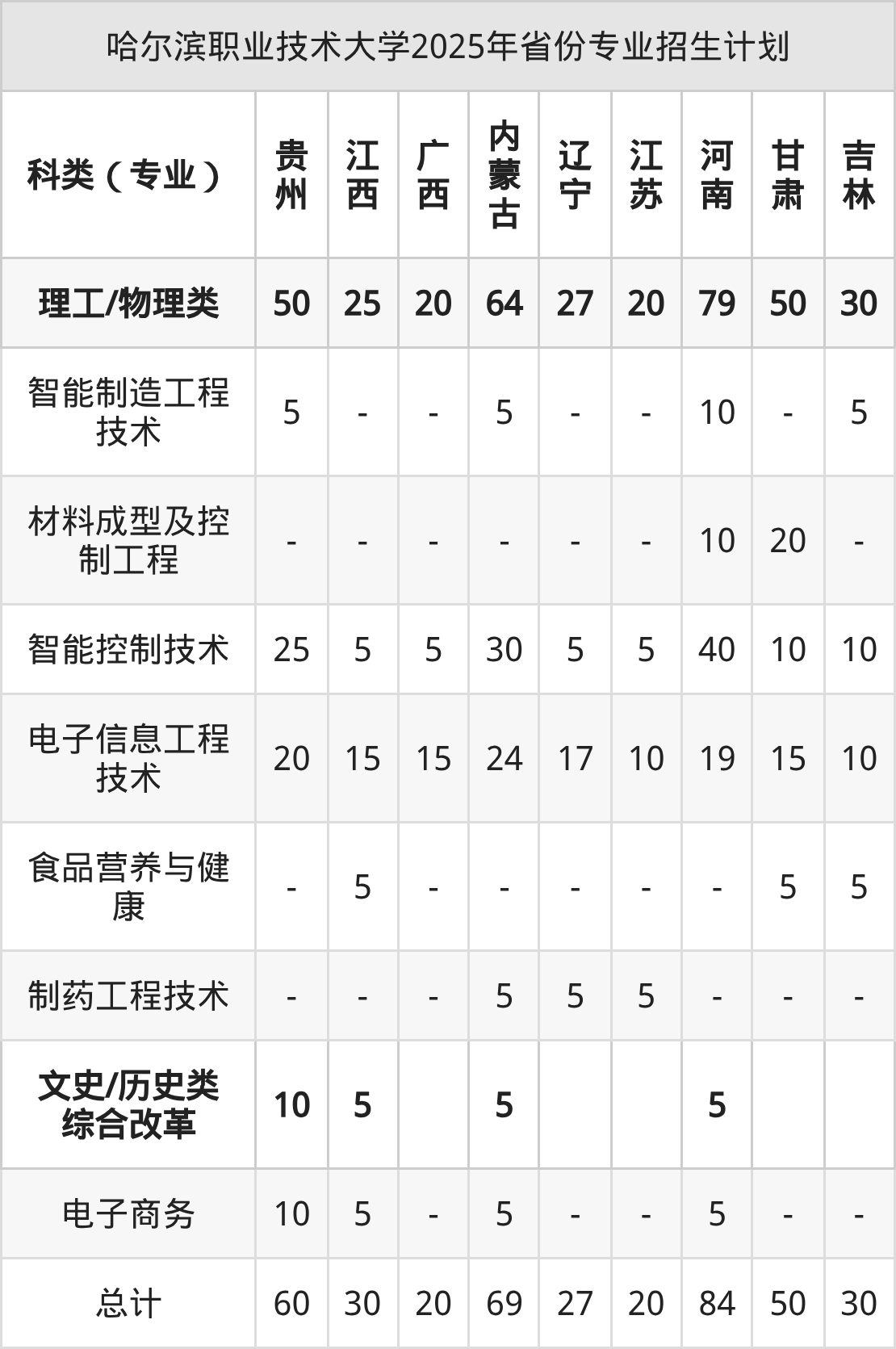 2026年哈尔滨职业技术大学招生章程