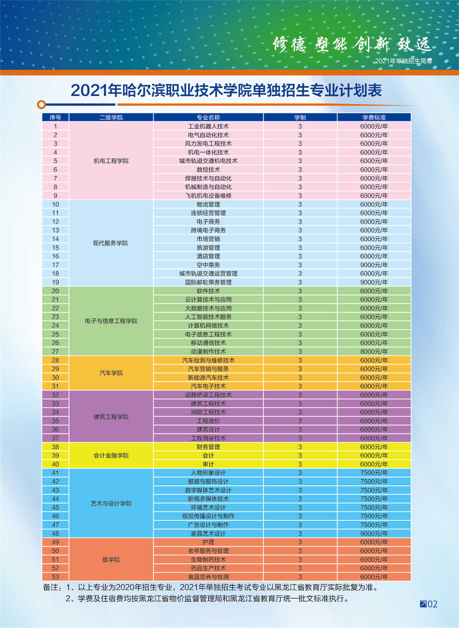 2026年哈尔滨职业技术大学招生章程